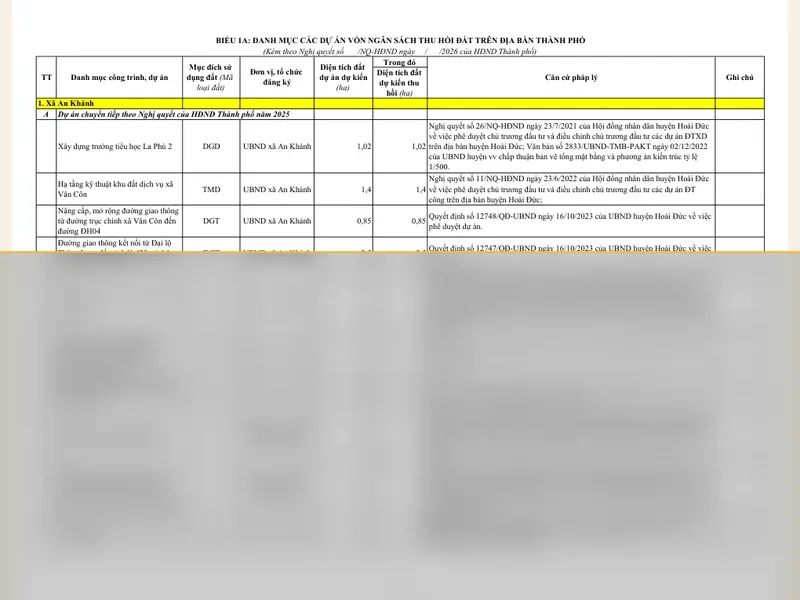 Trang xem trước danh mục dự án Hà Nội trong hồ sơ giai đoạn 2026 đến 2030